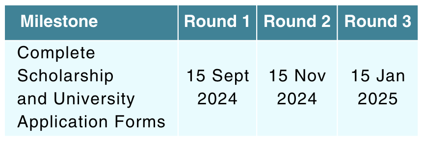 Scholarships Timeline 2024-25 Scholarships Timeline 2024-25