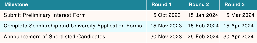 pif timetable - wide (1)