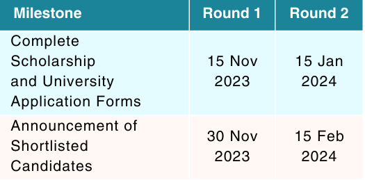 Nanyang full form timetable (1)