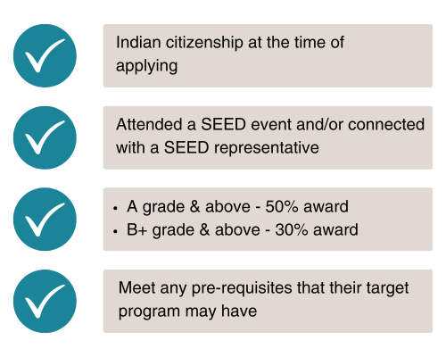 Schulich MBA in India (5)