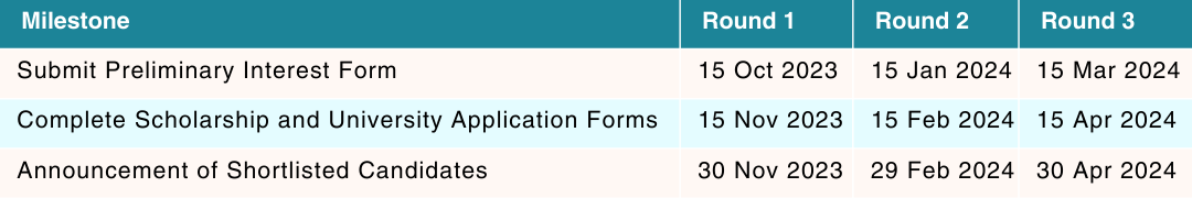 pif timetable - wide-1 pif timetable - wide-1